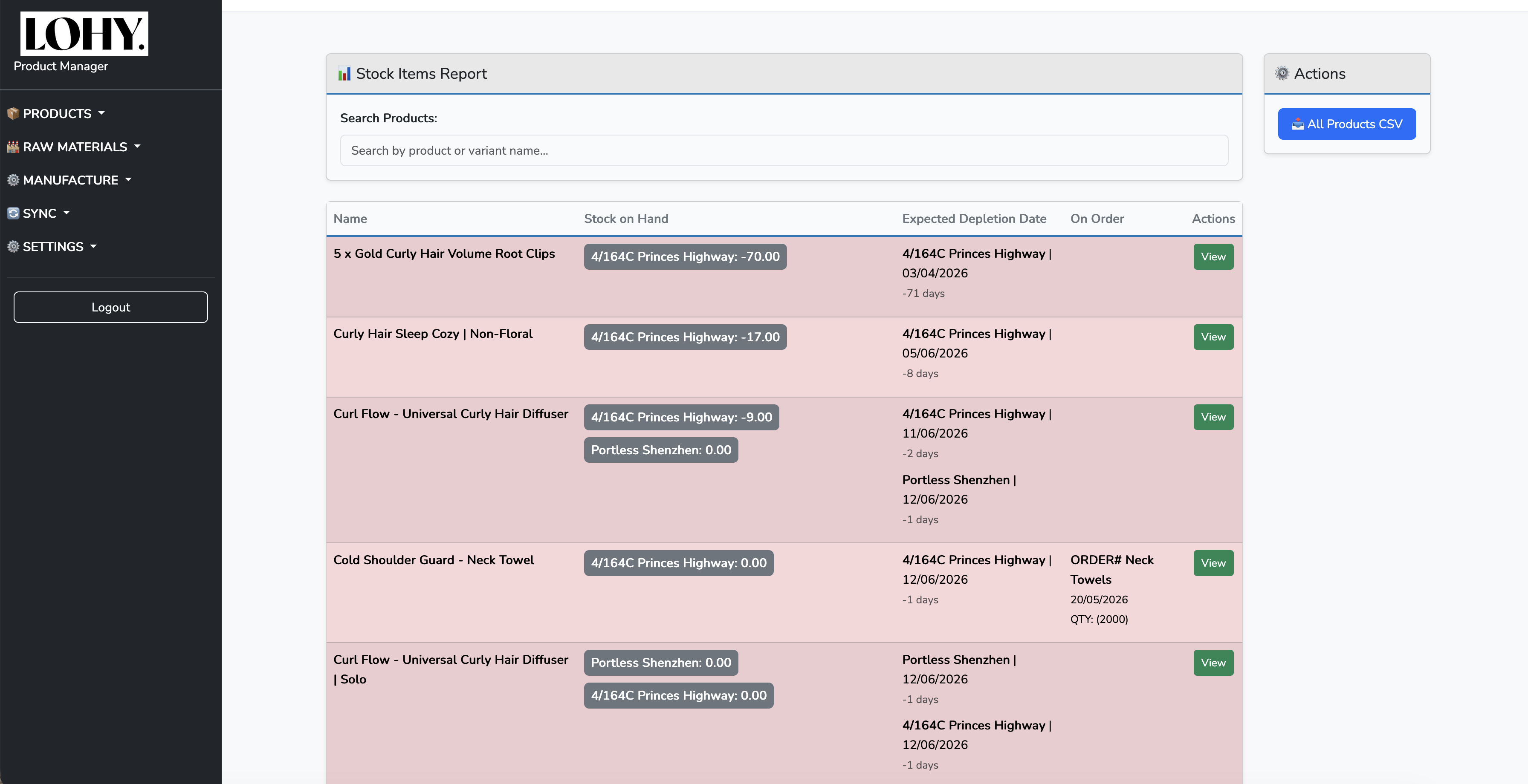 Demand Forecast Dashboard